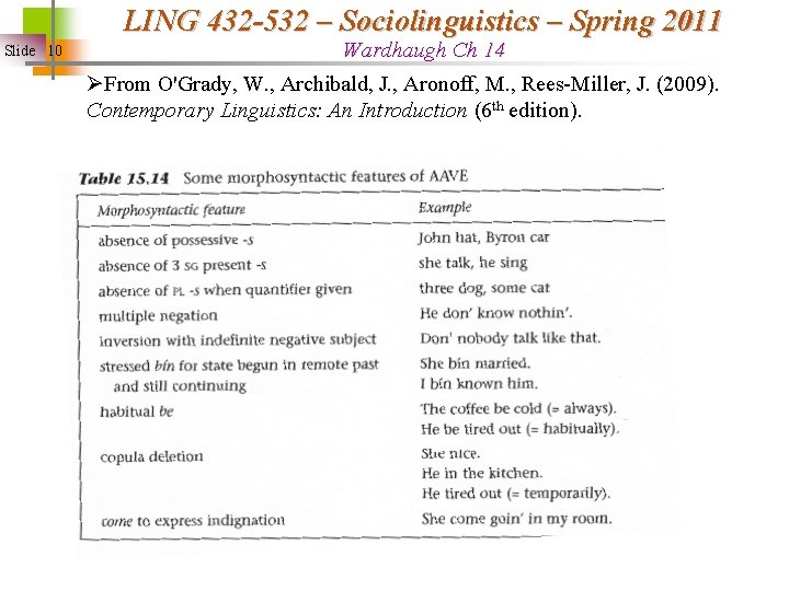 LING 432 -532 – Sociolinguistics – Spring 2011 Slide 10 Wardhaugh Ch 14 ØFrom
