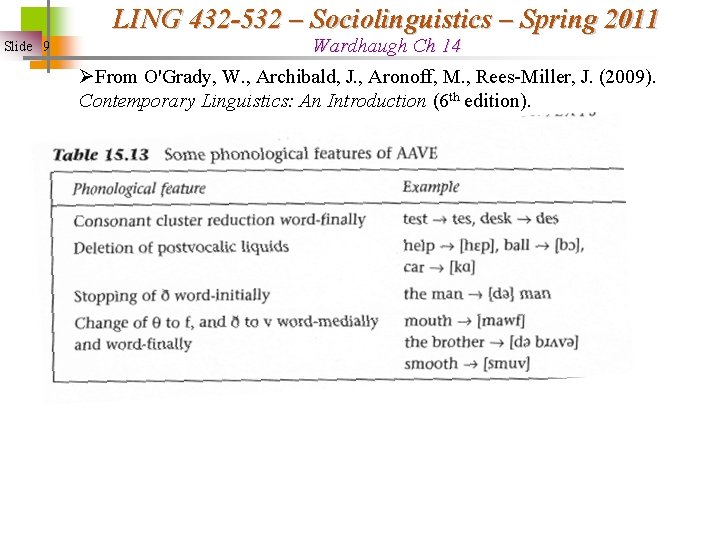 LING 432 -532 – Sociolinguistics – Spring 2011 Slide 9 Wardhaugh Ch 14 ØFrom