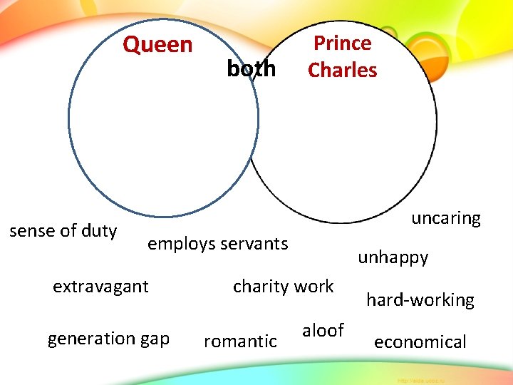 Queen both Prince Charles Queen sense of duty uncaring employs servants extravagant generation gap