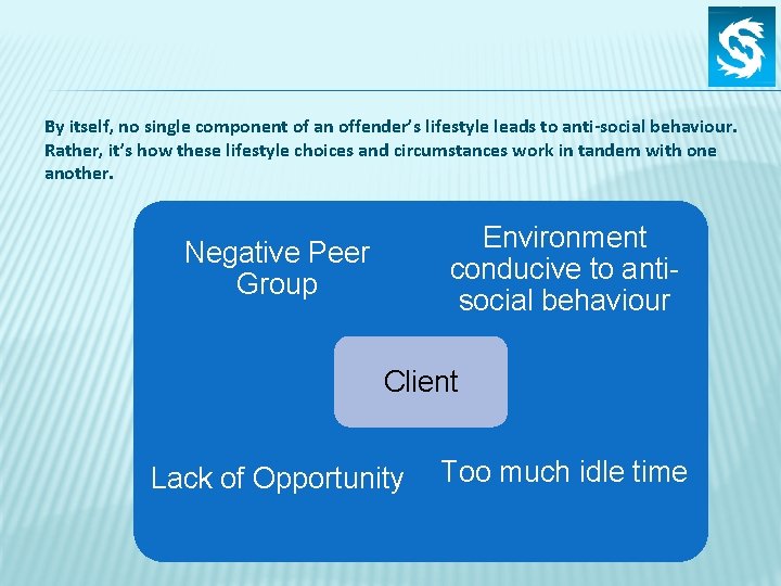 By itself, no single component of an offender’s lifestyle leads to anti-social behaviour. Rather,