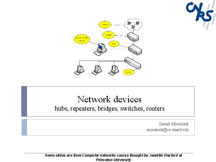 Network devices hubs, repeaters, bridges, switches, routers Zeinab Movahedi movahedi@ce. sharif. edu Some slides