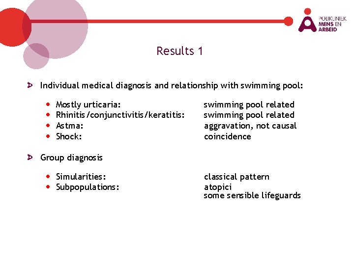 Results 1 Individual medical diagnosis and relationship with swimming pool: • • Mostly urticaria: