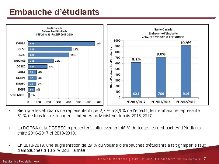 Embauche d’étudiants • Bien que les étudiants ne représentent que 2, 7 % à