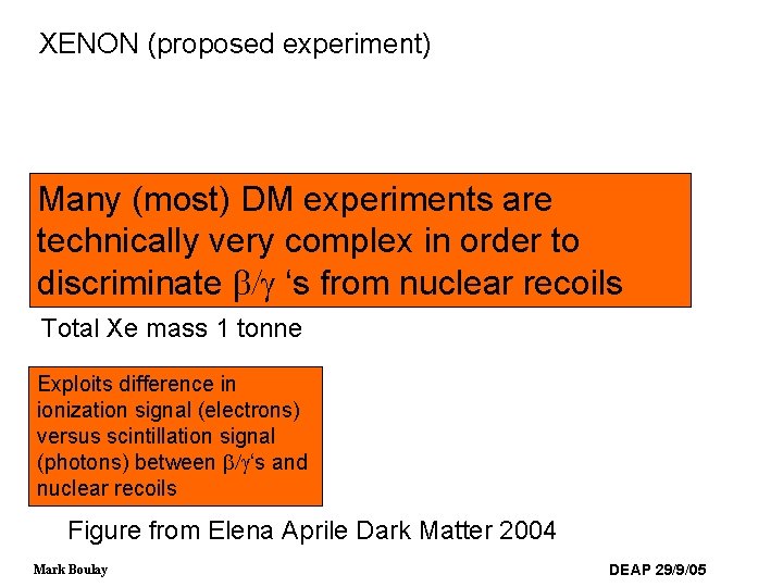 XENON (proposed experiment) Many (most) DM experiments are technically very complex in order to