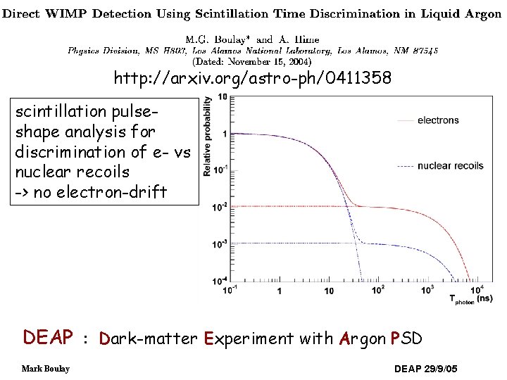 http: //arxiv. org/astro-ph/0411358 scintillation pulseshape analysis for discrimination of e- vs nuclear recoils ->