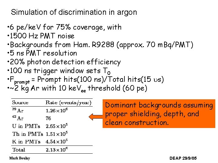 Simulation of discrimination in argon • 6 pe/ke. V for 75% coverage, with •