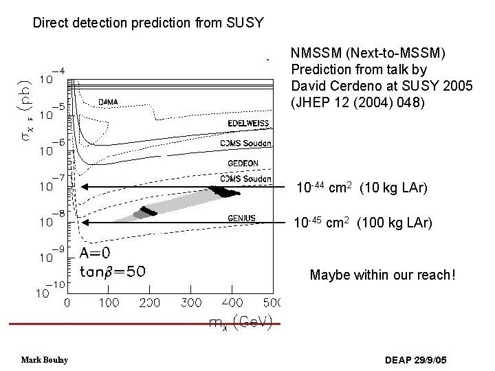 Direct detection prediction from SUSY NMSSM (Next-to-MSSM) Prediction from talk by David Cerdeno at