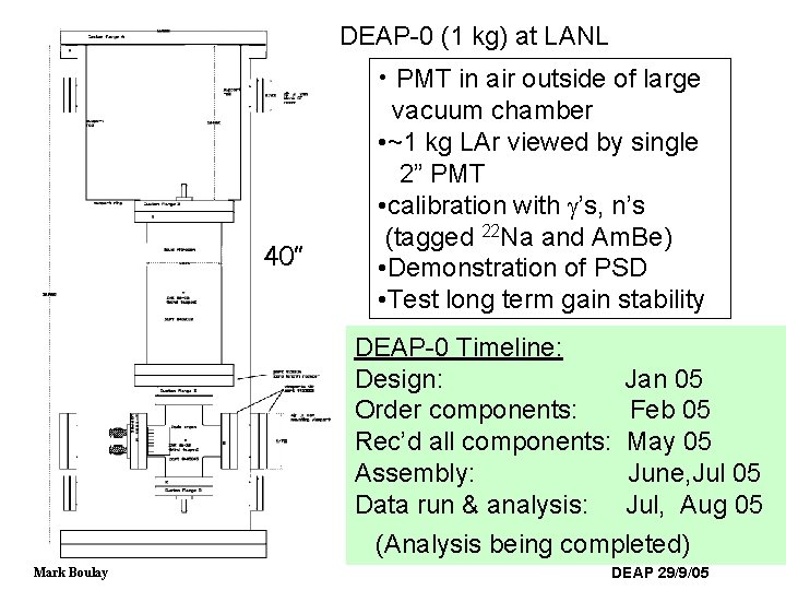 DEAP-0 (1 kg) at LANL 40” • PMT in air outside of large vacuum