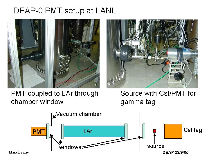 DEAP-0 PMT setup at LANL PMT coupled to LAr through chamber window Source with