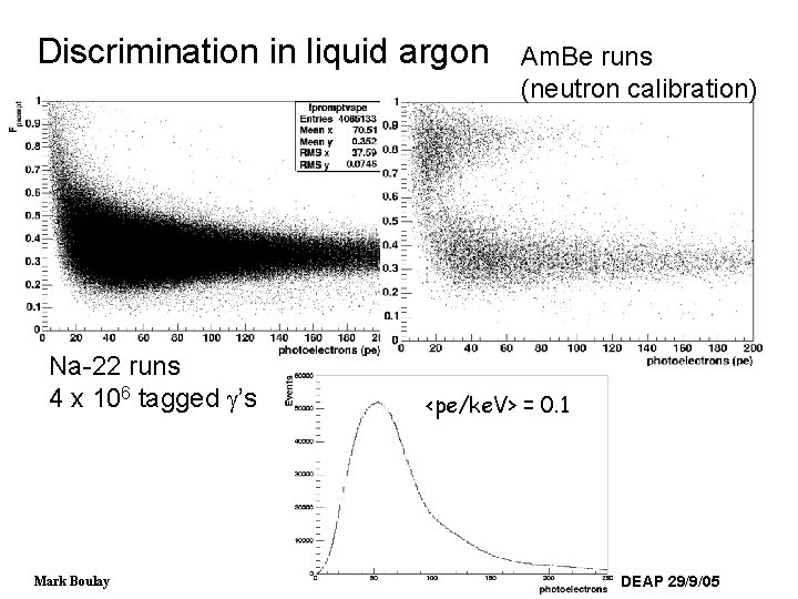 Discrimination in liquid argon Na-22 runs 4 x 106 tagged g’s Mark Boulay Am.