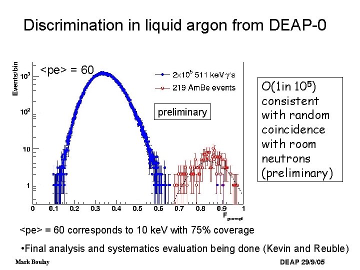 Discrimination in liquid argon from DEAP-0 <pe> = 60 preliminary O(1 in 105) consistent