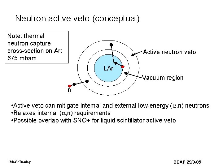 Neutron active veto (conceptual) Note: thermal neutron capture cross-section on Ar: 675 mbarn Active