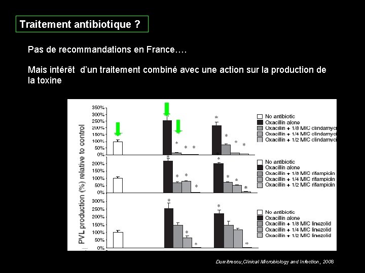 Traitement antibiotique ? Pas de recommandations en France…. Mais intérêt d’un traitement combiné avec
