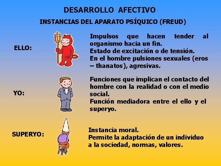 DESARROLLO AFECTIVO INSTANCIAS DEL APARATO PSÍQUICO (FREUD) ELLO: Impulsos que hacen tender al organismo