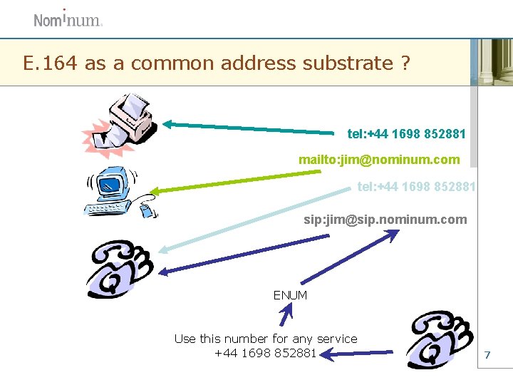 E. 164 as a common address substrate ? tel: +44 1698 852881 mailto: jim@nominum.