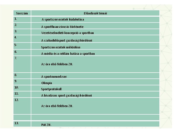 Sorszám 1. 2. 3. 4. 56. Előadások témái A sportszervezetek kialakulása A sportfinanszírozás története