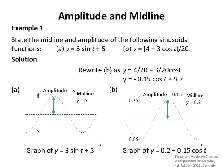 Amplitude and Midline Example 1 State the midline and amplitude of the following sinusoidal