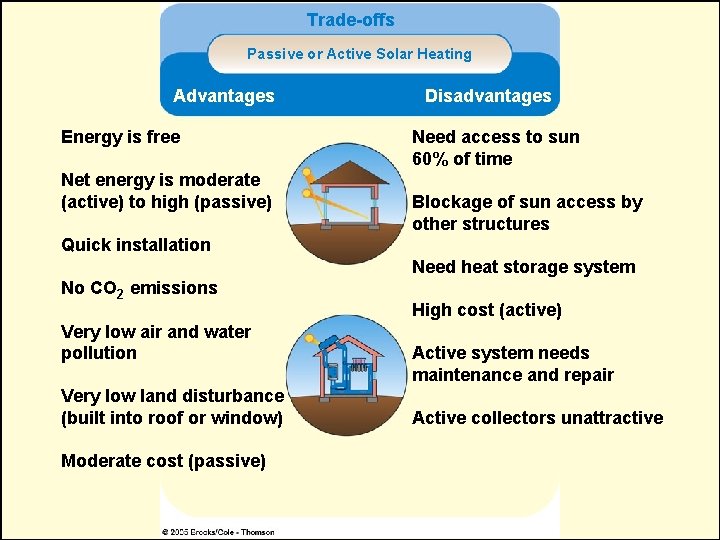 Trade-offs Passive or Active Solar Heating Advantages Energy is free Net energy is moderate Trade-offs Passive or Active Solar Heating Advantages Energy is free Net energy is moderate