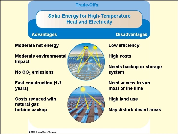 Trade-Offs Solar Energy for High-Temperature Heat and Electricity Advantages Disadvantages Moderate net energy Low Trade-Offs Solar Energy for High-Temperature Heat and Electricity Advantages Disadvantages Moderate net energy Low