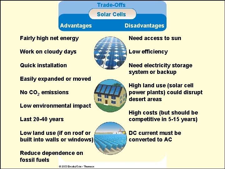 Trade-Offs Solar Cells Advantages Disadvantages Fairly high net energy Need access to sun Work Trade-Offs Solar Cells Advantages Disadvantages Fairly high net energy Need access to sun Work