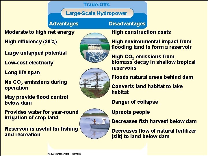 Trade-Offs Large-Scale Hydropower Advantages Disadvantages Moderate to high net energy High construction costs High Trade-Offs Large-Scale Hydropower Advantages Disadvantages Moderate to high net energy High construction costs High