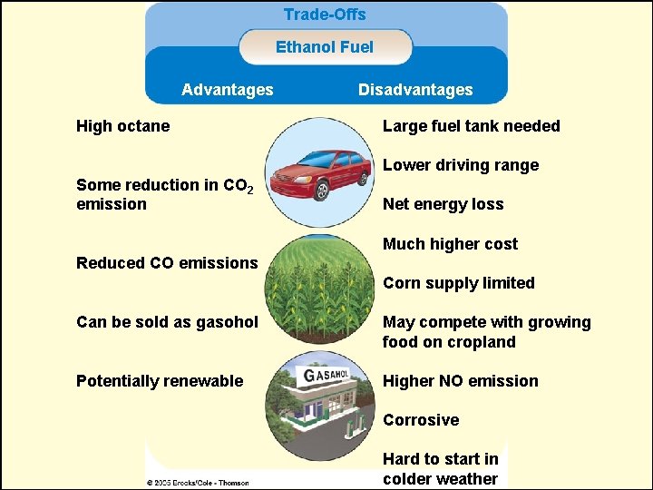 Trade-Offs Ethanol Fuel Advantages High octane Disadvantages Large fuel tank needed Lower driving range Trade-Offs Ethanol Fuel Advantages High octane Disadvantages Large fuel tank needed Lower driving range