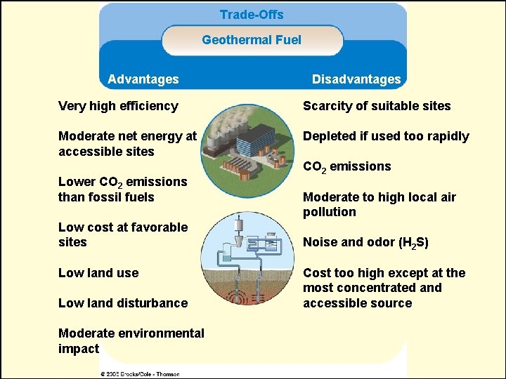 Trade-Offs Geothermal Fuel Advantages Disadvantages Very high efficiency Scarcity of suitable sites Moderate net Trade-Offs Geothermal Fuel Advantages Disadvantages Very high efficiency Scarcity of suitable sites Moderate net