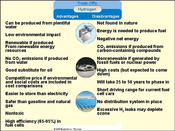 Trade-Offs Hydrogen Advantages Can be produced from plentiful water Low environmental impact Renewable if Trade-Offs Hydrogen Advantages Can be produced from plentiful water Low environmental impact Renewable if