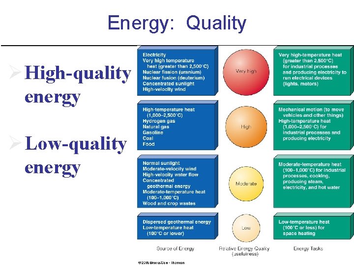 Energy: Quality Ø High-quality energy Ø Low-quality energy Energy: Quality Ø High-quality energy Ø Low-quality energy