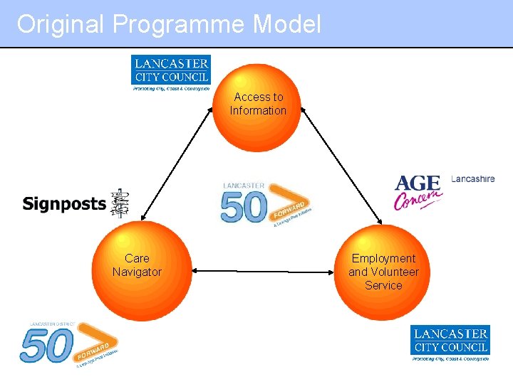 Original Programme Model Access to Information Care Navigator Employment and Volunteer Service 