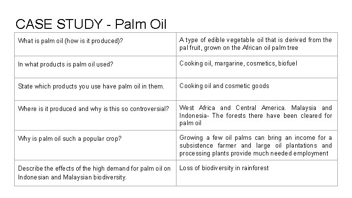 CASE STUDY - Palm Oil What is palm oil (how is it produced)? A