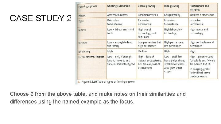 CASE STUDY 2 Choose 2 from the above table, and make notes on their