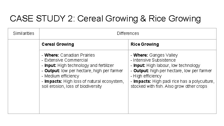 CASE STUDY 2: Cereal Growing & Rice Growing Similarities Differences Cereal Growing Rice Growing