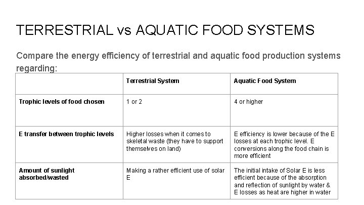 TERRESTRIAL vs AQUATIC FOOD SYSTEMS Compare the energy efficiency of terrestrial and aquatic food