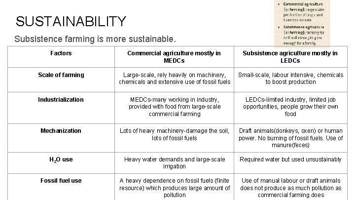 SUSTAINABILITY Subsistence farming is more sustainable. Factors Commercial agriculture mostly in MEDCs Subsistence agriculture