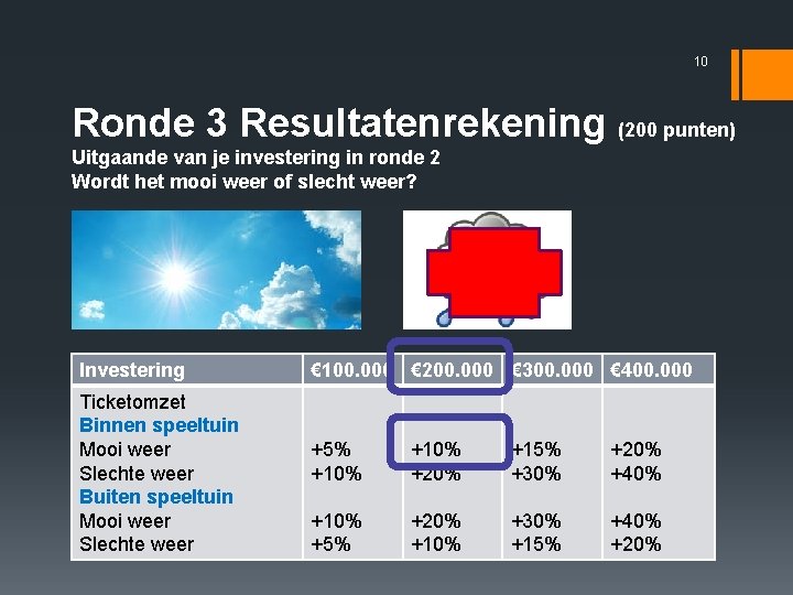 10 Ronde 3 Resultatenrekening (200 punten) Uitgaande van je investering in ronde 2 Wordt