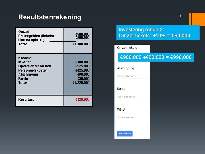 Resultatenrekening Omzet Entreegelden (tickets) Horeca opbrengst Totaal Kosten: Inkopen Operationele kosten Personeelskosten Afschrijving Rente