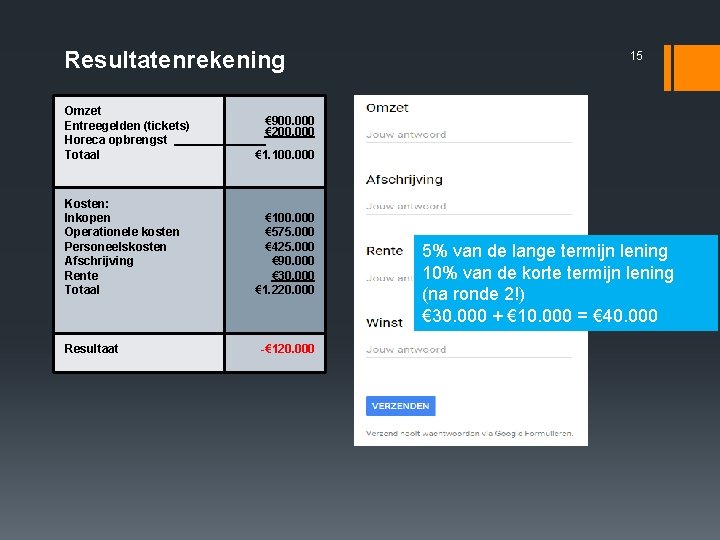 Resultatenrekening Omzet Entreegelden (tickets) Horeca opbrengst Totaal € 1. 100. 000 Kosten: Inkopen Operationele