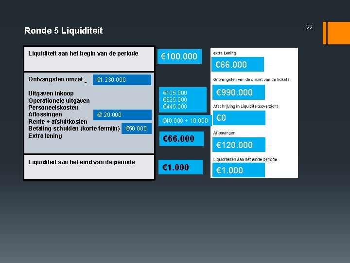 22 Ronde 5 Liquiditeit aan het begin van de periode Ontvangsten omzet € 100.