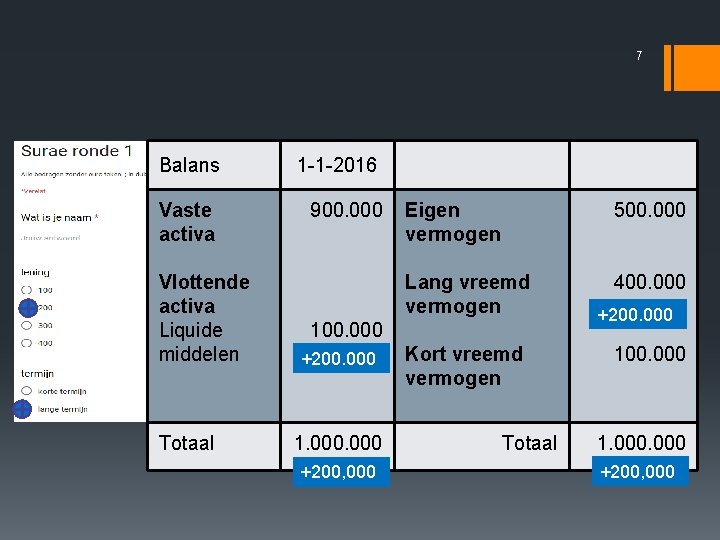 7 Balans 1 -1 -2016 Vaste activa 900. 000 Vlottende activa Liquide middelen Totaal