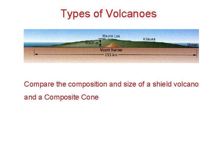 Types of Volcanoes Compare the composition and size of a shield volcano and a