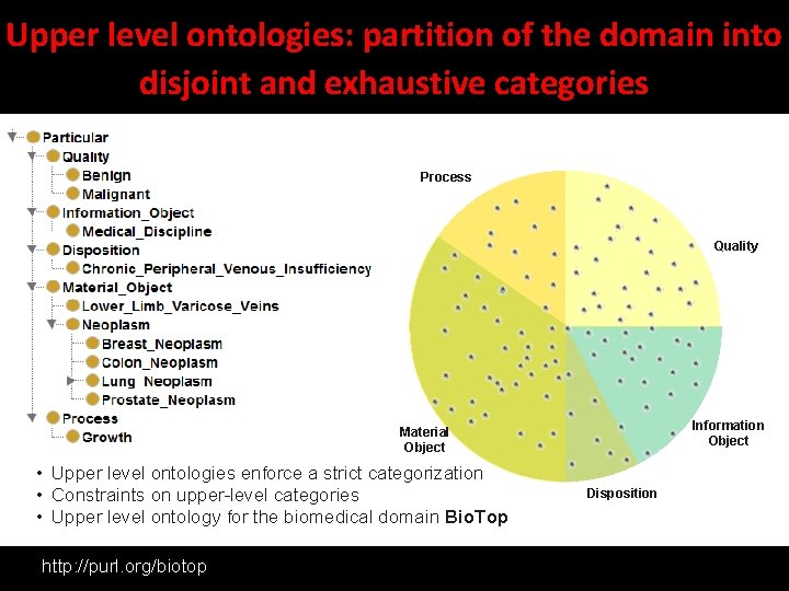 Upper level ontologies: partition of the domain into disjoint and exhaustive categories Process Quality