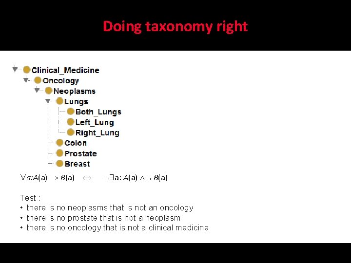 Doing taxonomy right a: A(a) B(a) Test : • there is no neoplasms that