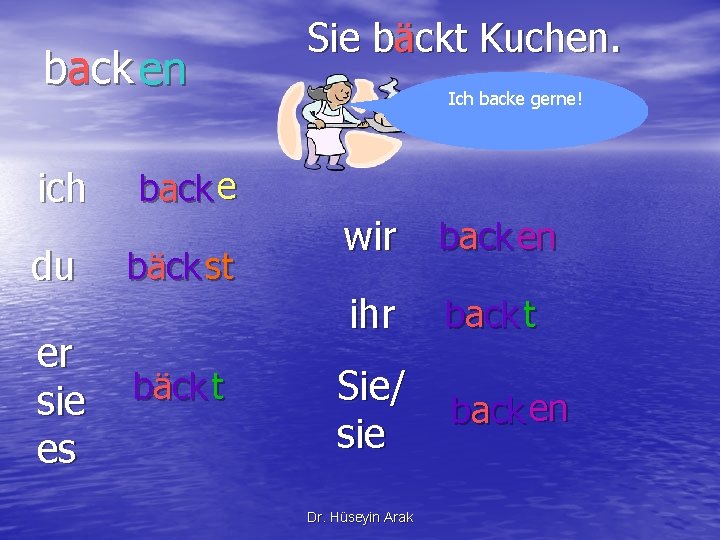 back en ich du er sie es back e bäck st bäck t Sie