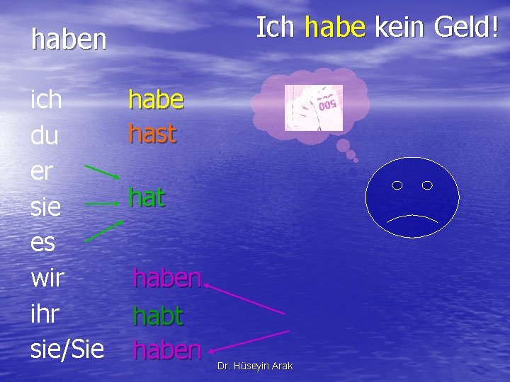 Ich habe kein Geld! haben ich du er sie es wir ihr sie/Sie habe