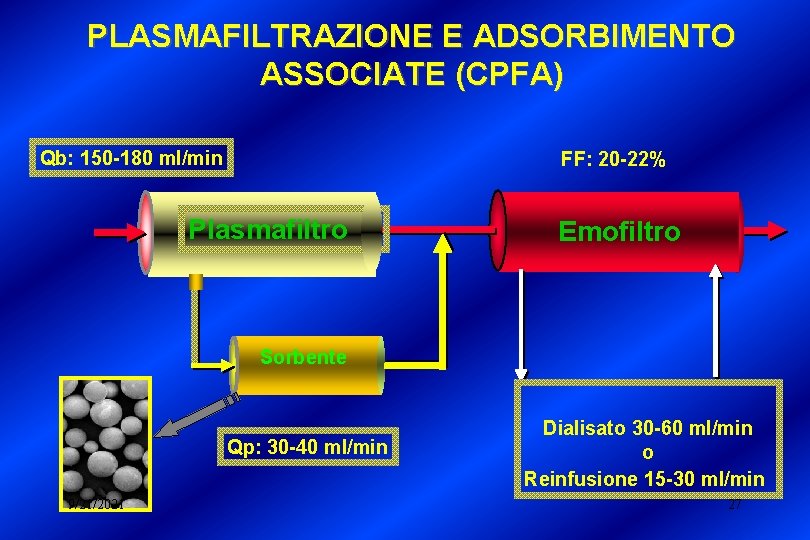 PLASMAFILTRAZIONE E ADSORBIMENTO ASSOCIATE (CPFA) Qb: 150 -180 ml/min FF: 20 -22% Plasmafilter Plasmafiltro