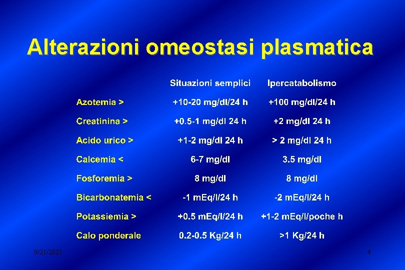 Alterazioni omeostasi plasmatica 9/21/2021 4 