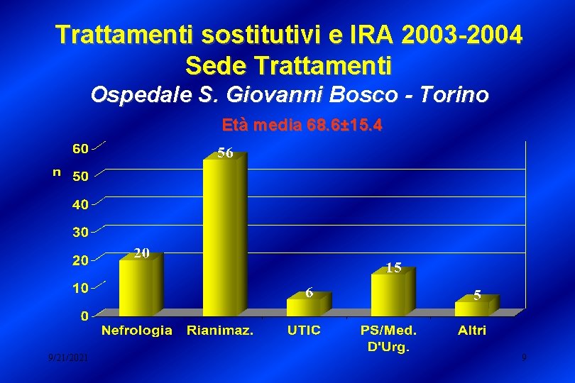Trattamenti sostitutivi e IRA 2003 -2004 Sede Trattamenti Ospedale S. Giovanni Bosco - Torino