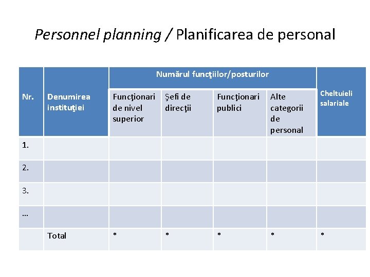 Personnel planning / Planificarea de personal Numărul funcţiilor/posturilor Nr. Denumirea instituţiei Funcţionari de nivel