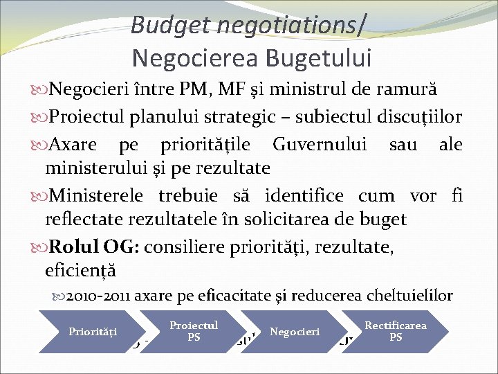 Budget negotiations/ Negocierea Bugetului Negocieri între PM, MF şi ministrul de ramură Proiectul planului